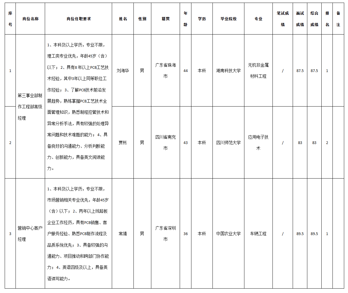 广东伊顿电子.png