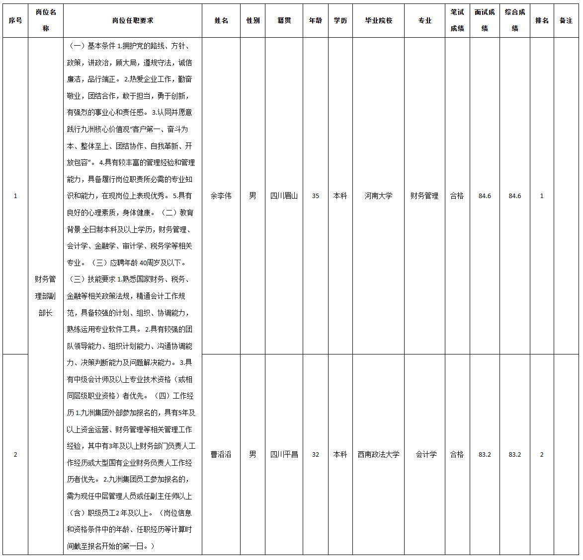 四川九州中层.png