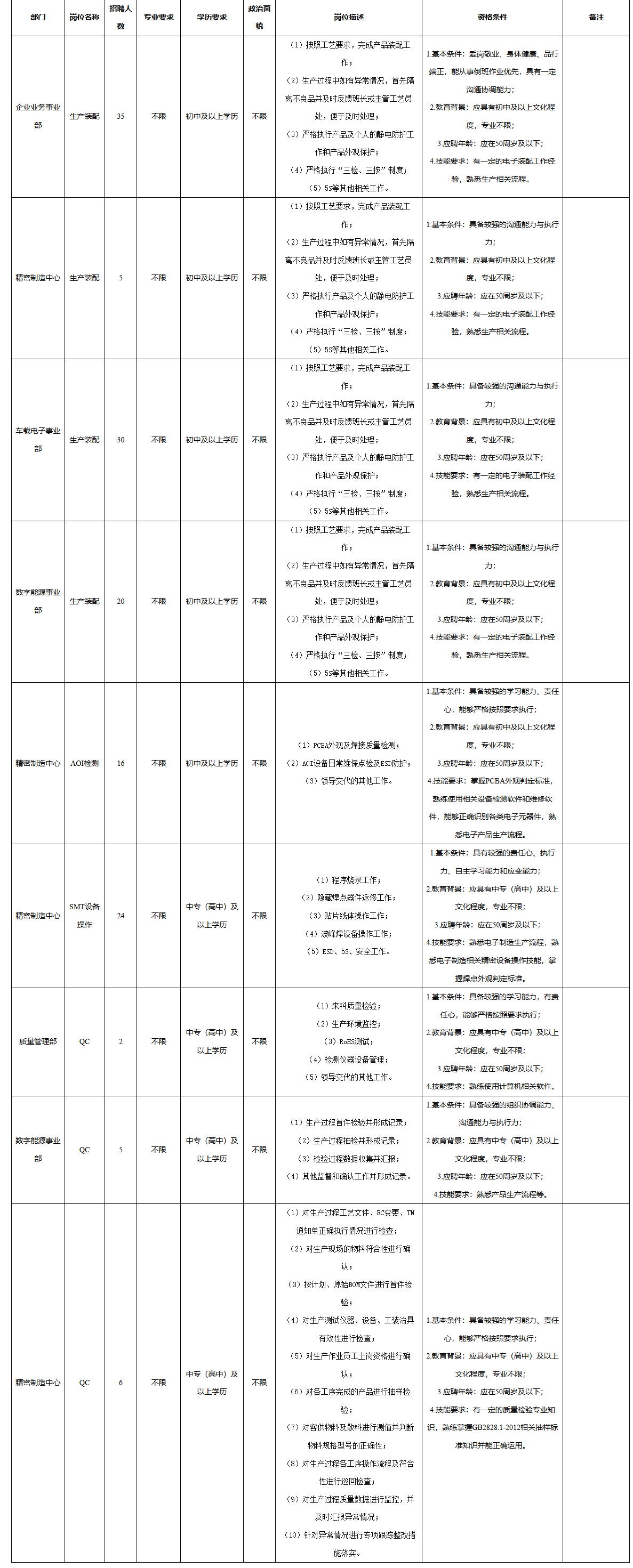 四川九州生产装配.png