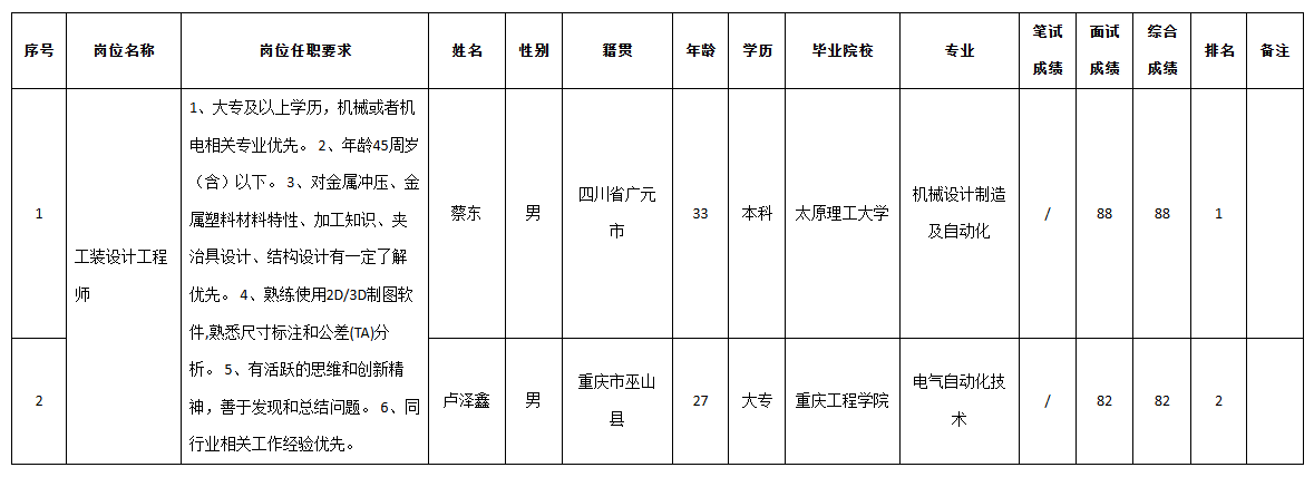 安和工程测试.png