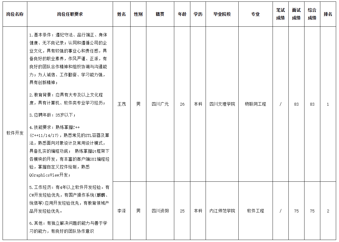 长虹教育.png