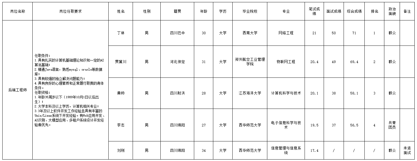燃气集团.png