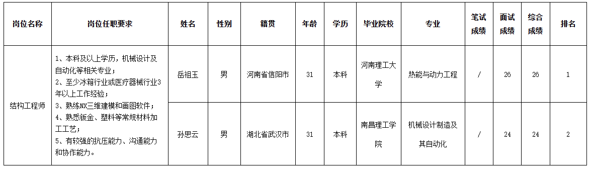 美菱低温.png