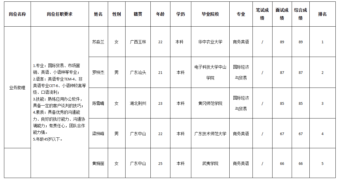 中山长虹.png