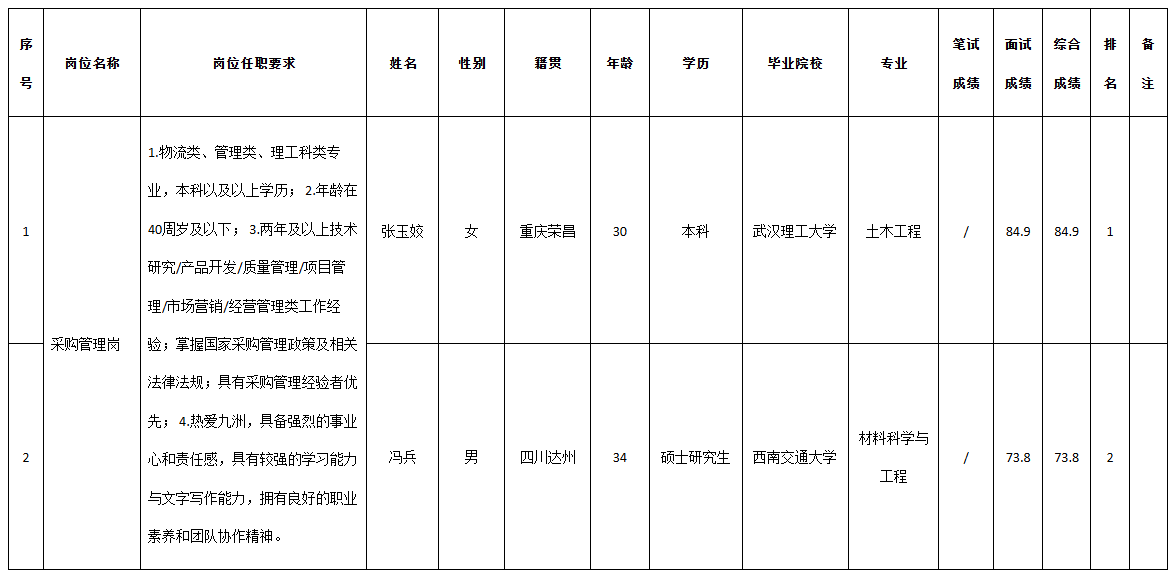 迪佳通电子.png