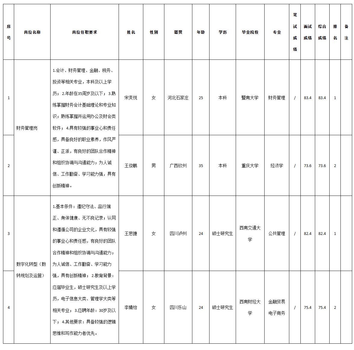 九洲投控财务.png