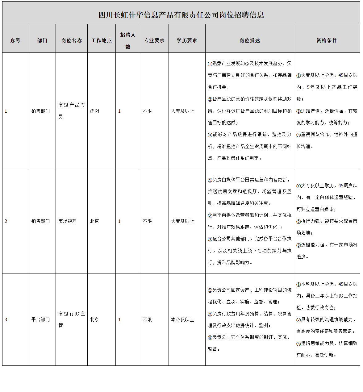 长虹佳华产品专员.png