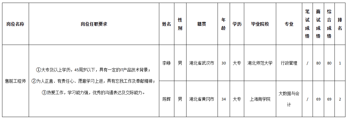 长虹佳华售前工程师.png