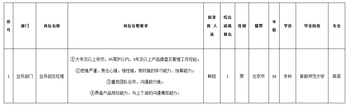 长虹佳华业务总经理.png