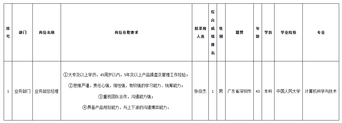 佳华业务敬业.png