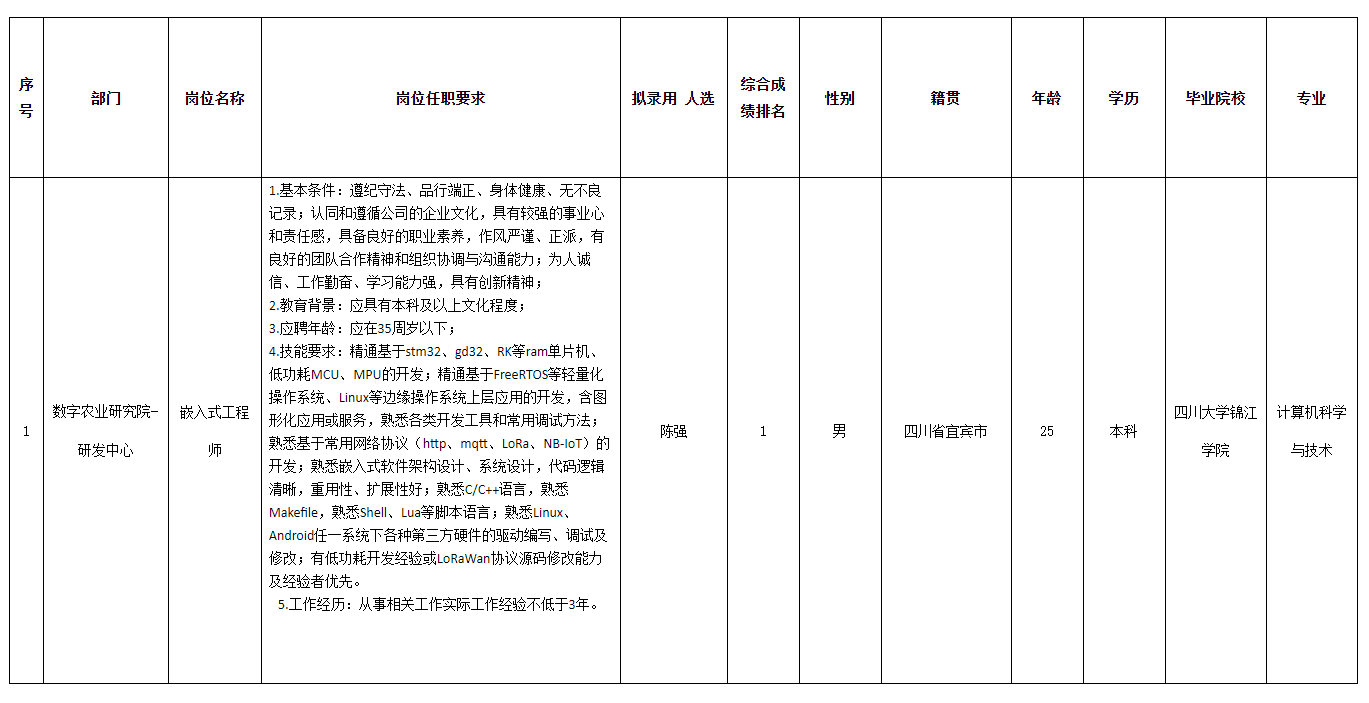 长虹云数据.png