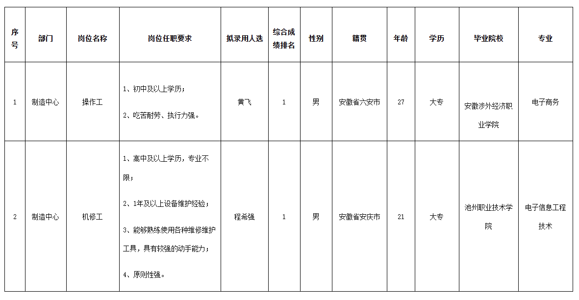 中科美菱低温.png