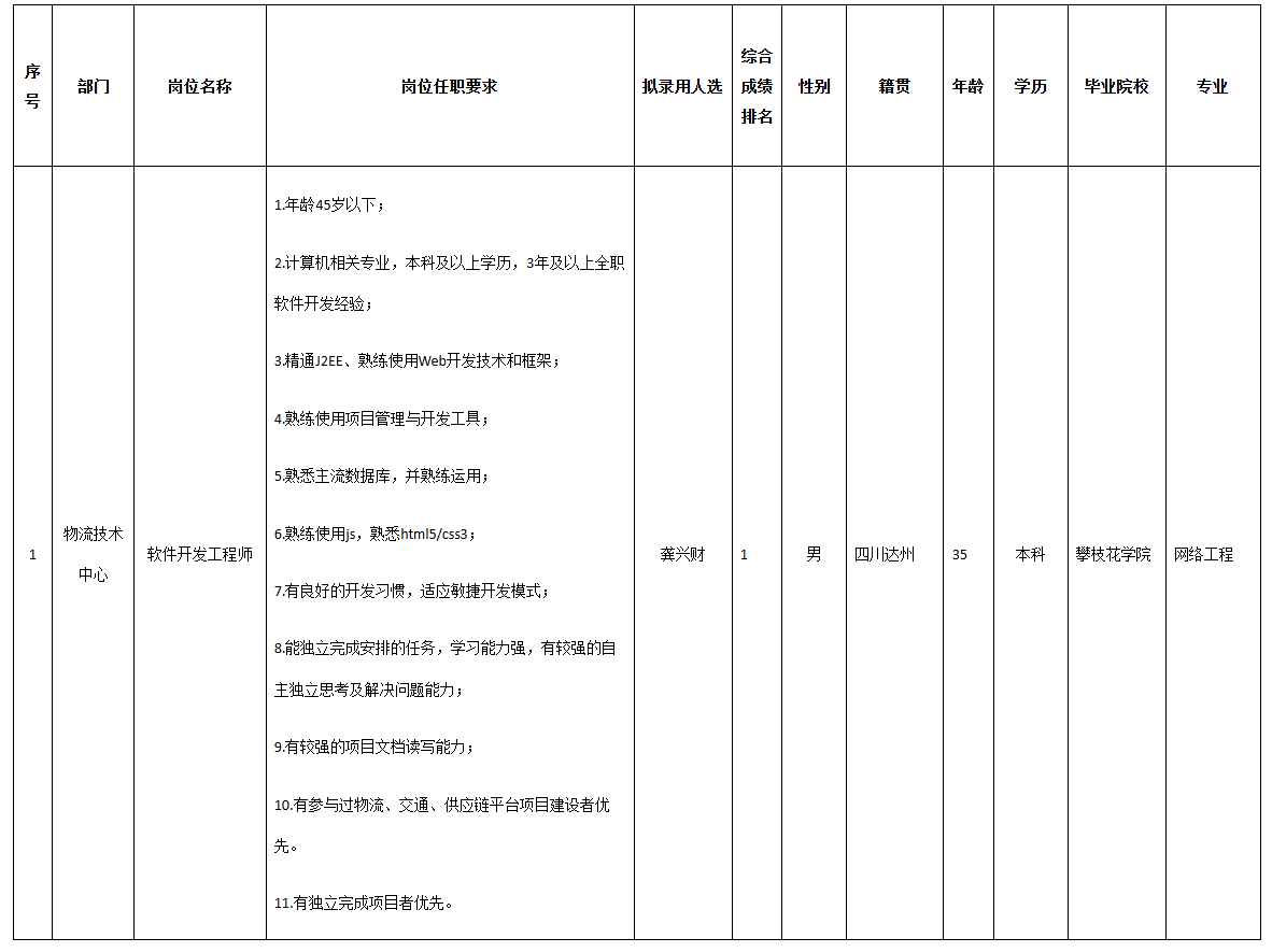 长虹民生物流.png