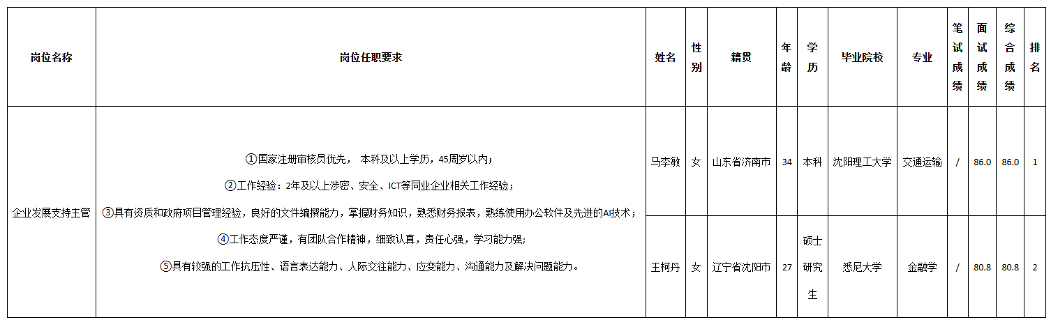 北京长虹信息.png