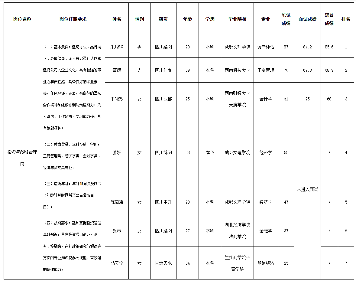 科技城新医疗.png