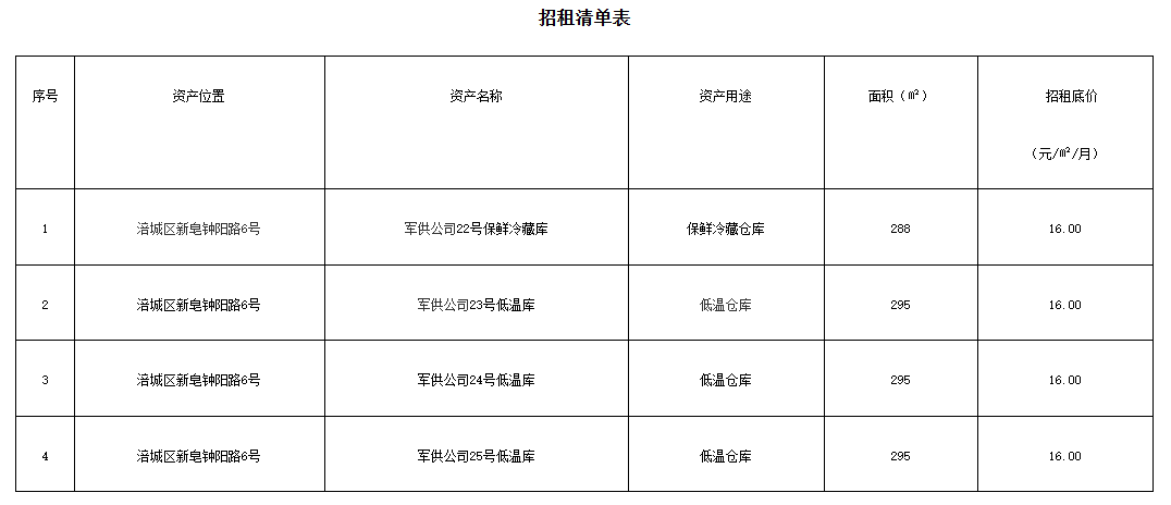 军粮.png