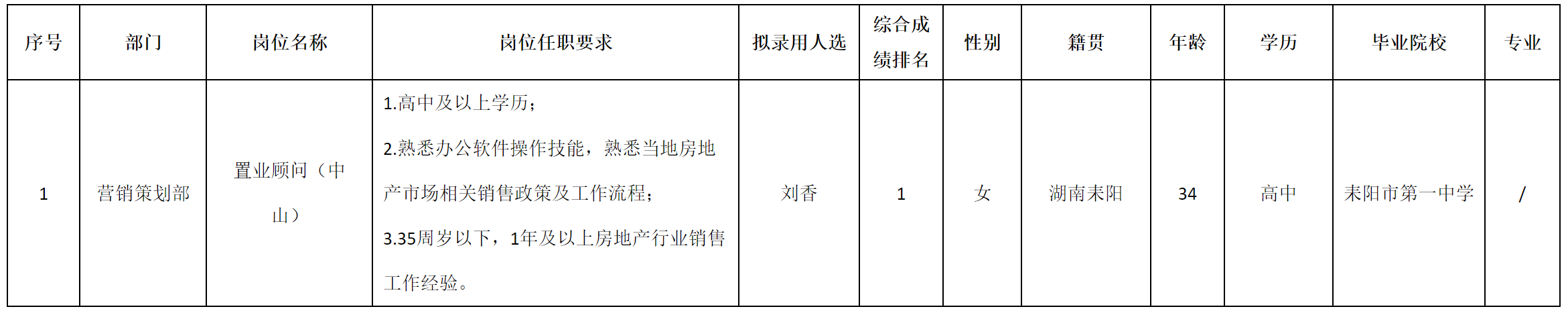 长虹置业.png