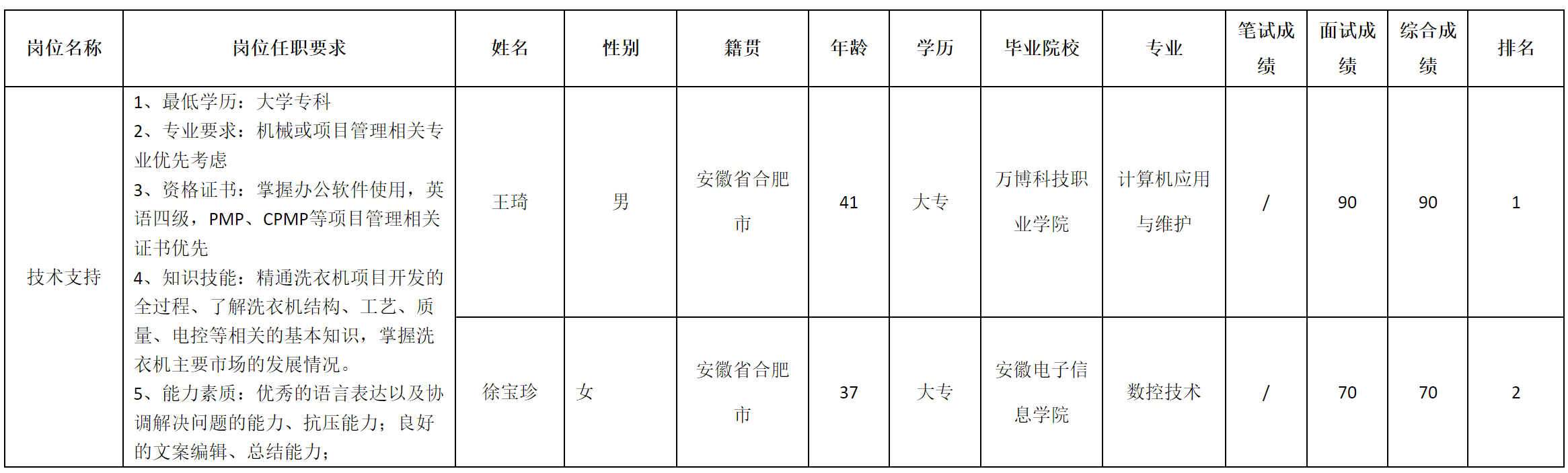 长虹美.png