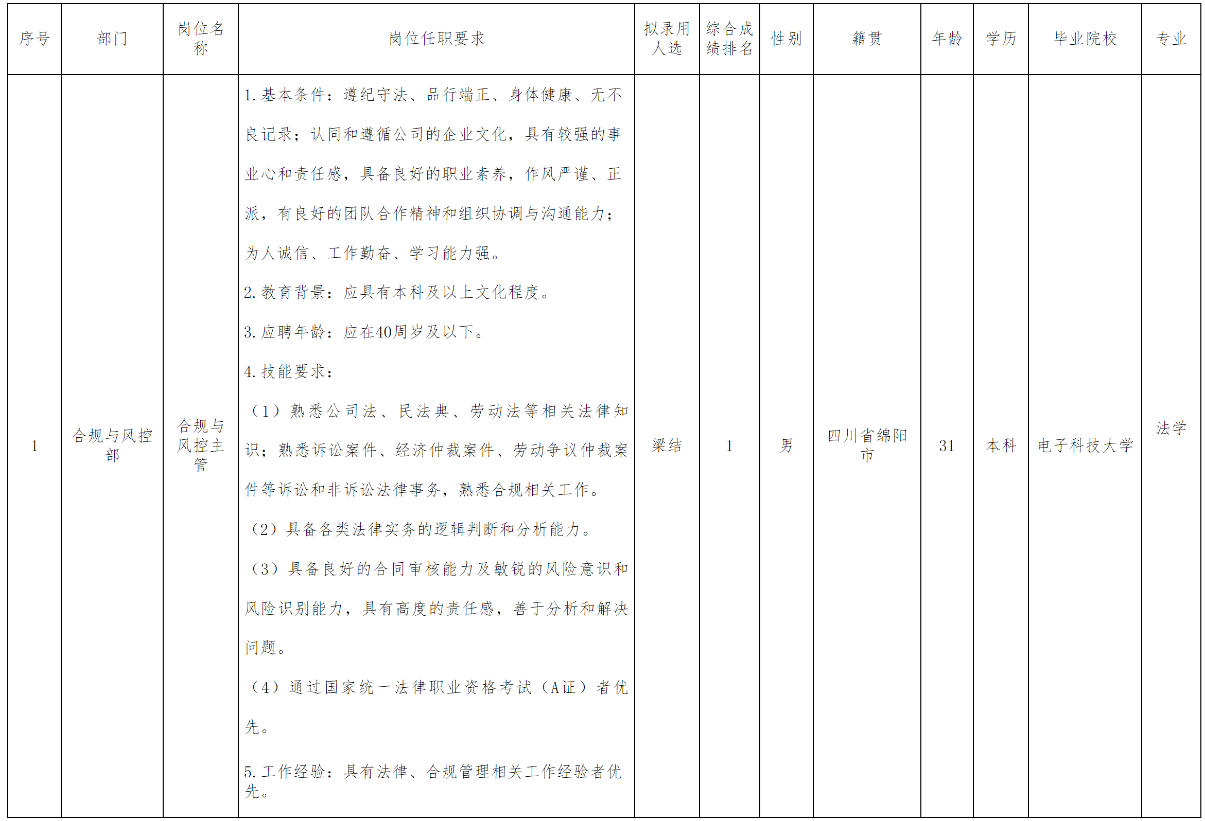 合规.png