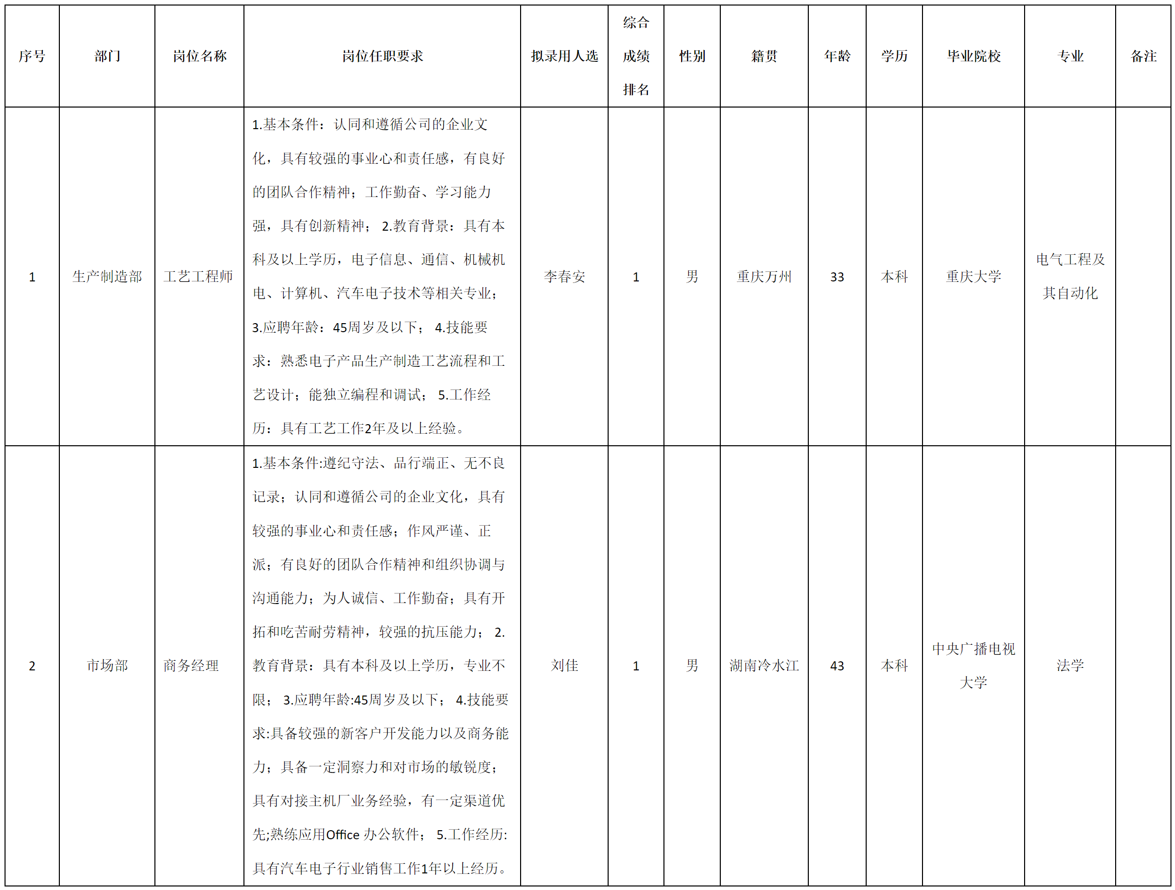 重庆.png