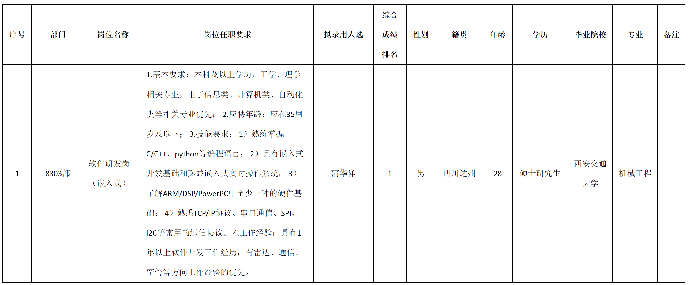 空管.png