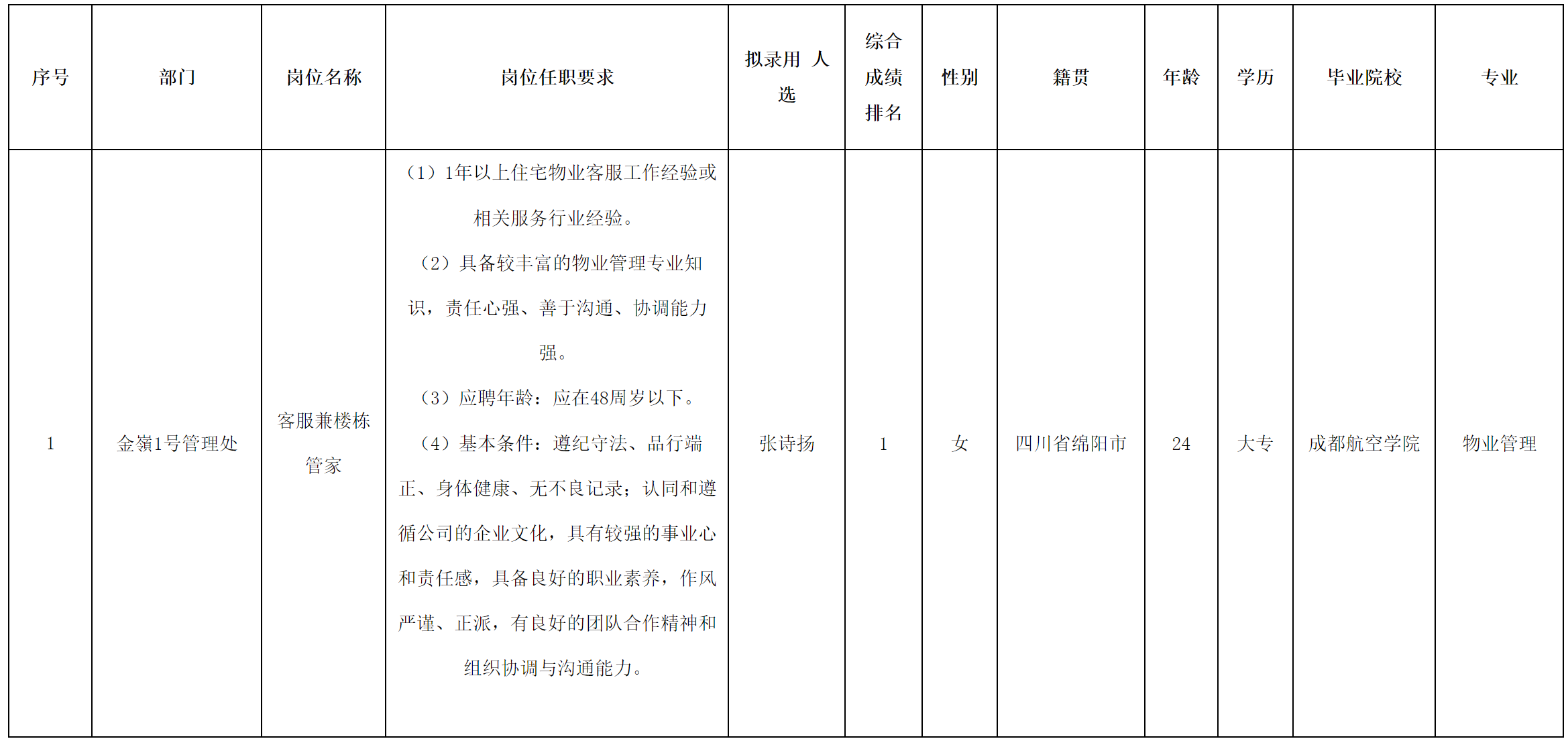 长虹物业.png