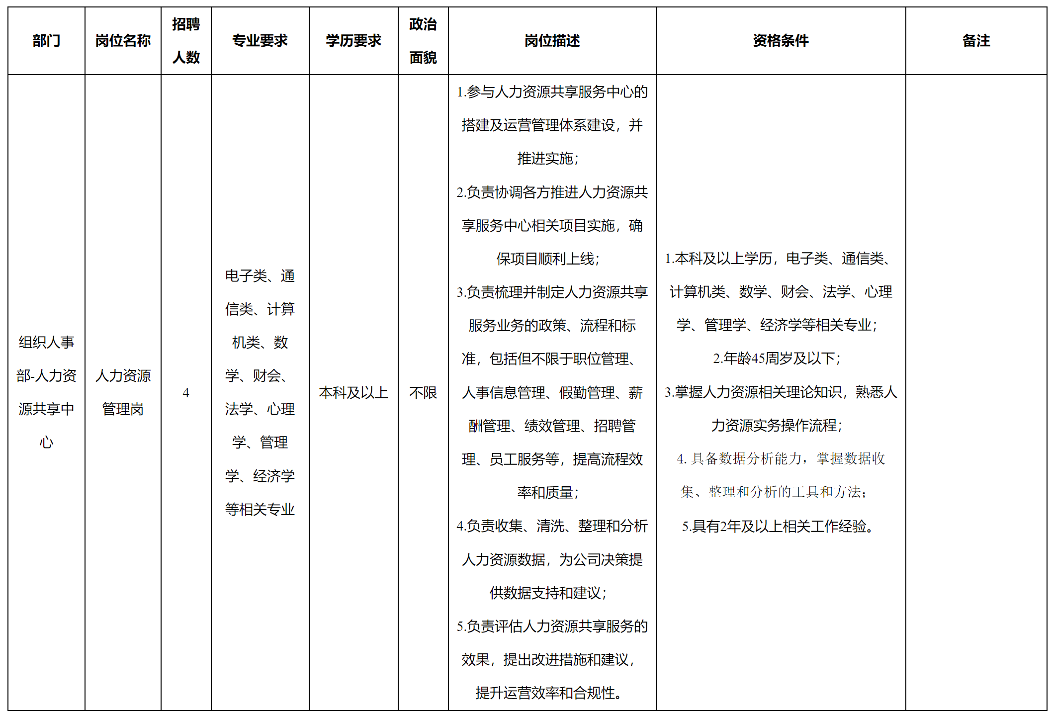 人力资源.png