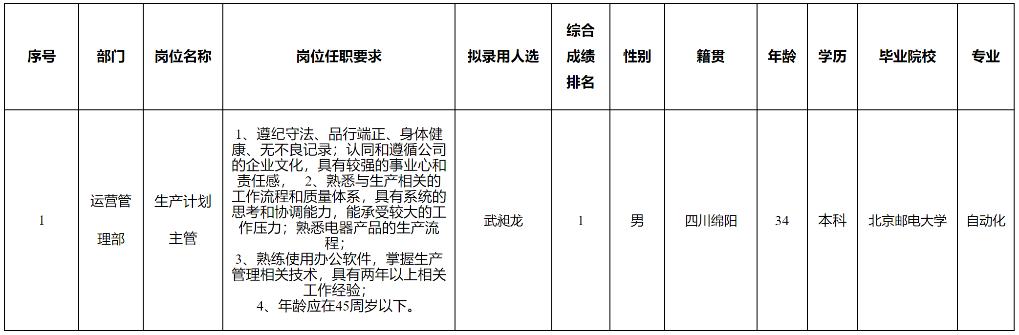 生产计划主管.png