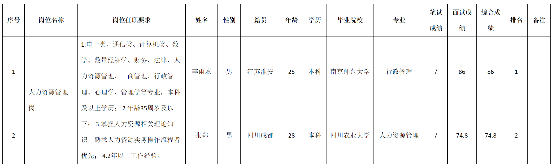人力.png