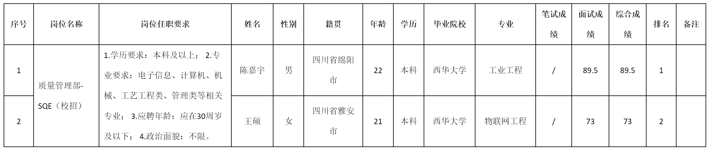 SQE.png