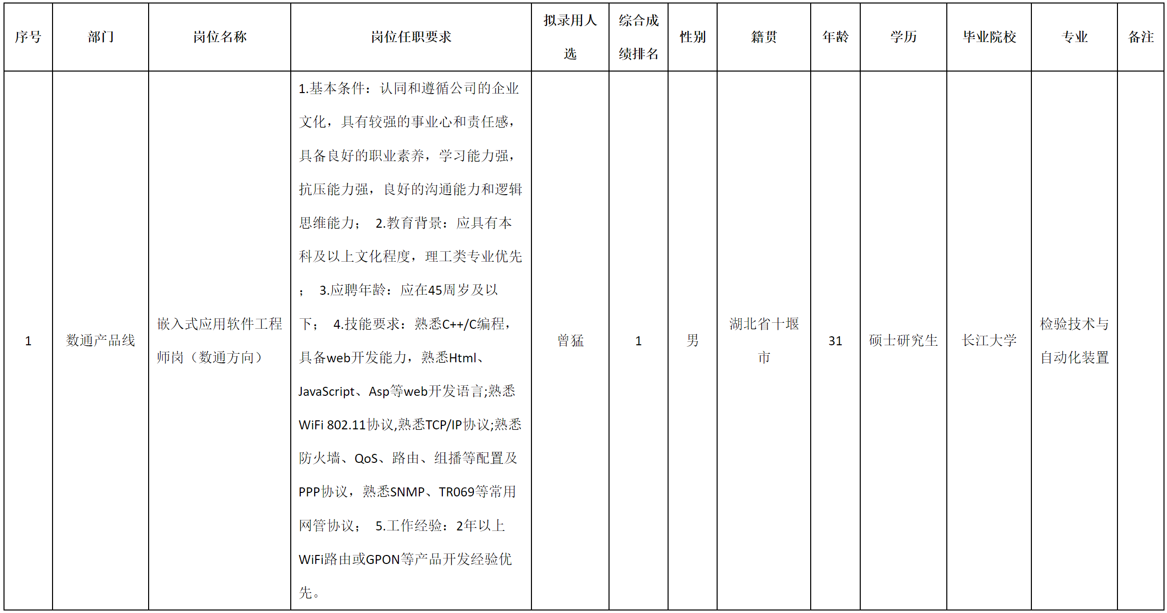 数通方向.png