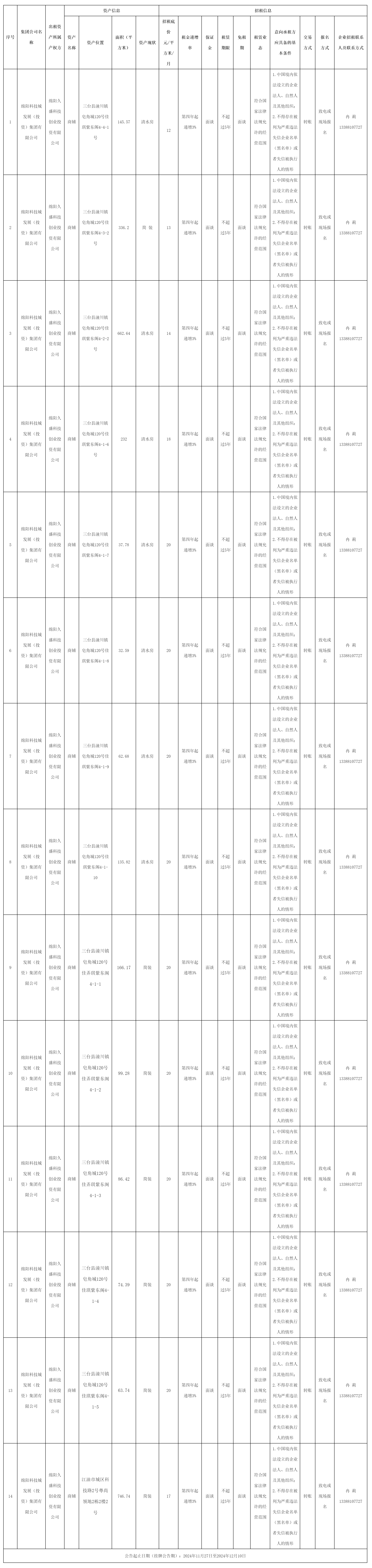 绵阳久盛科技创业投资有限公司资产出租公告_国有资产处置_绵阳市人民政府.png