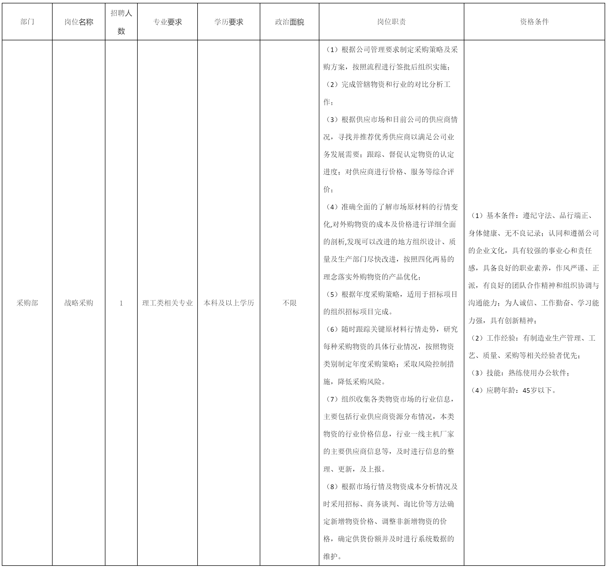 四川长虹空调有限公司关于招聘战略采购岗位的公告_人员招聘_绵阳市人民政府.png