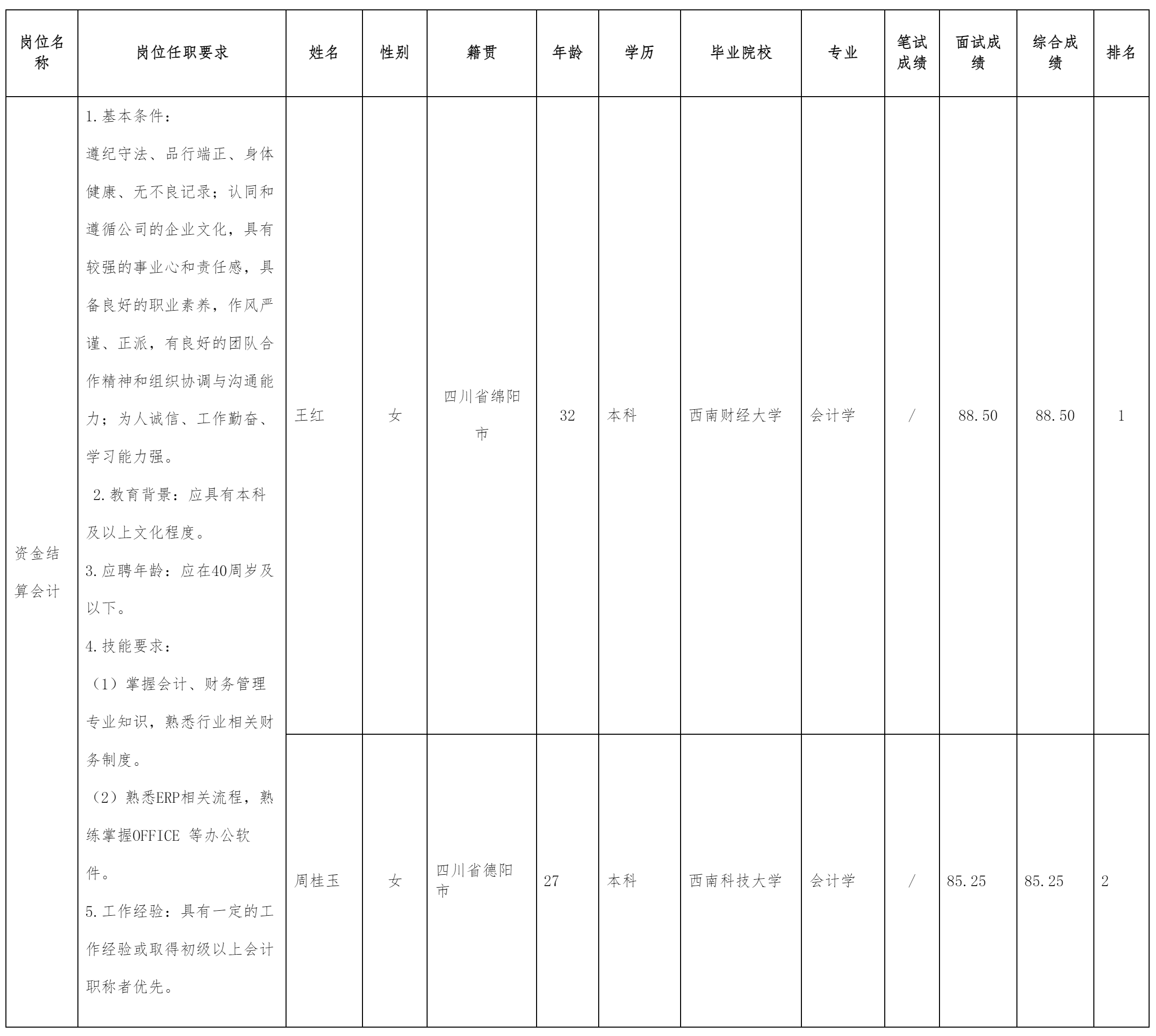 算会计岗.png