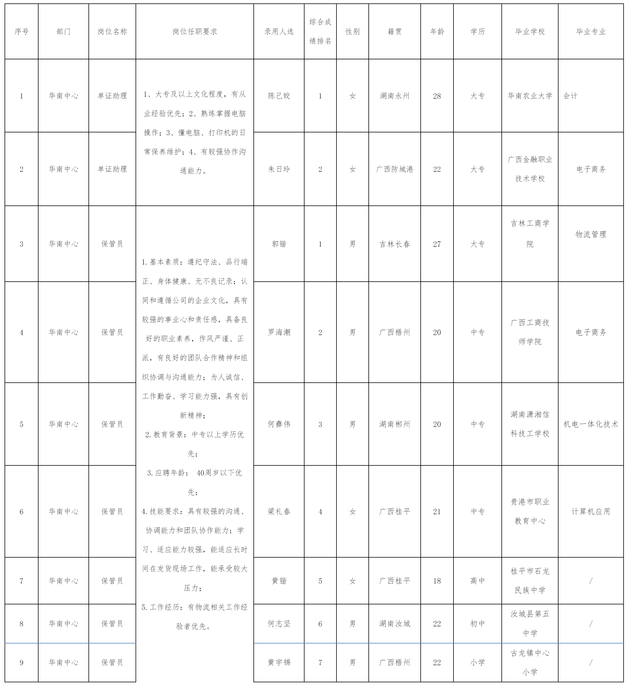四川长虹民生物流.png