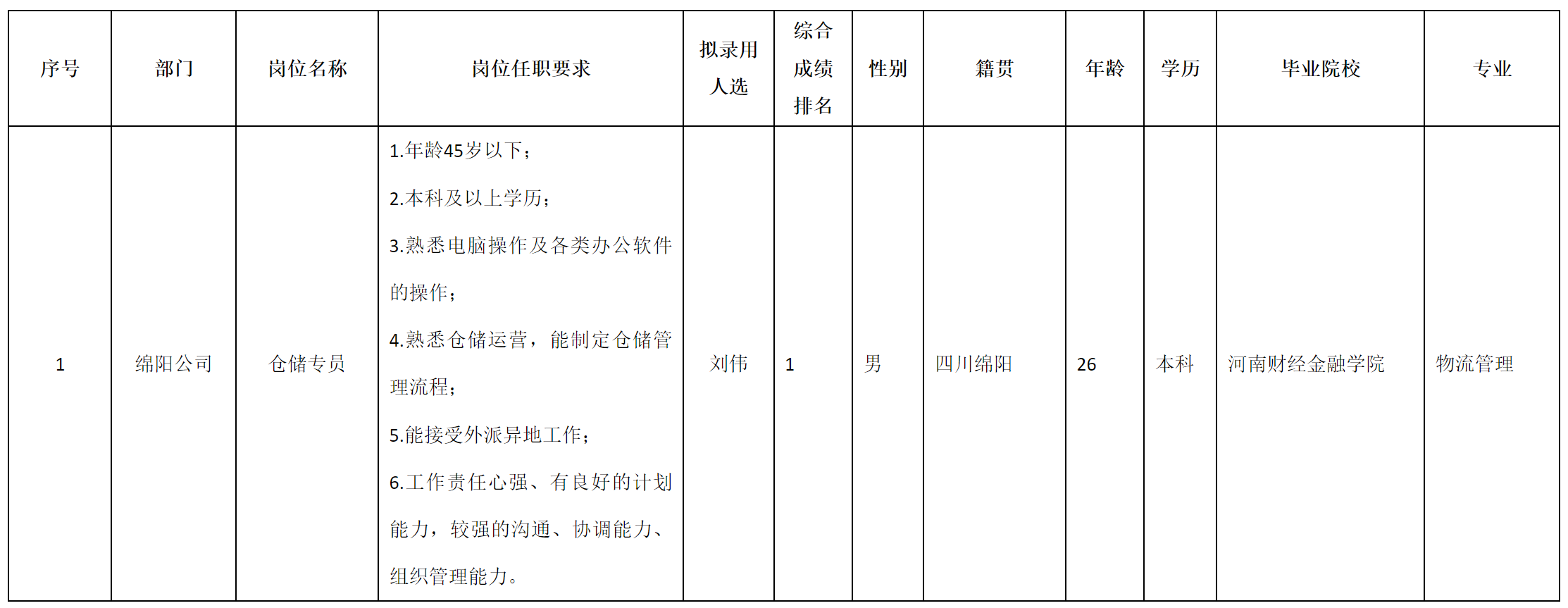 储.png