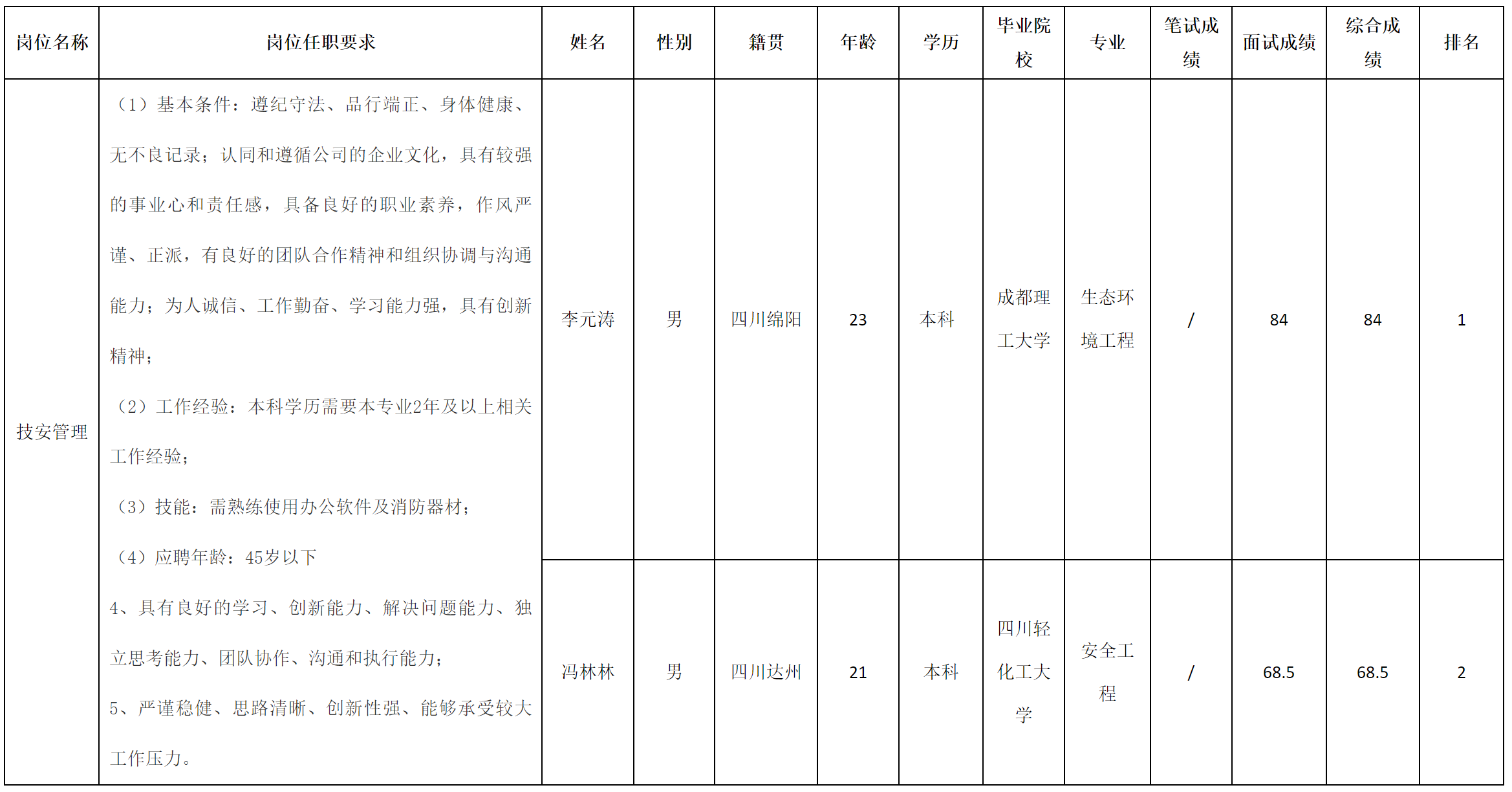 支安管理.png