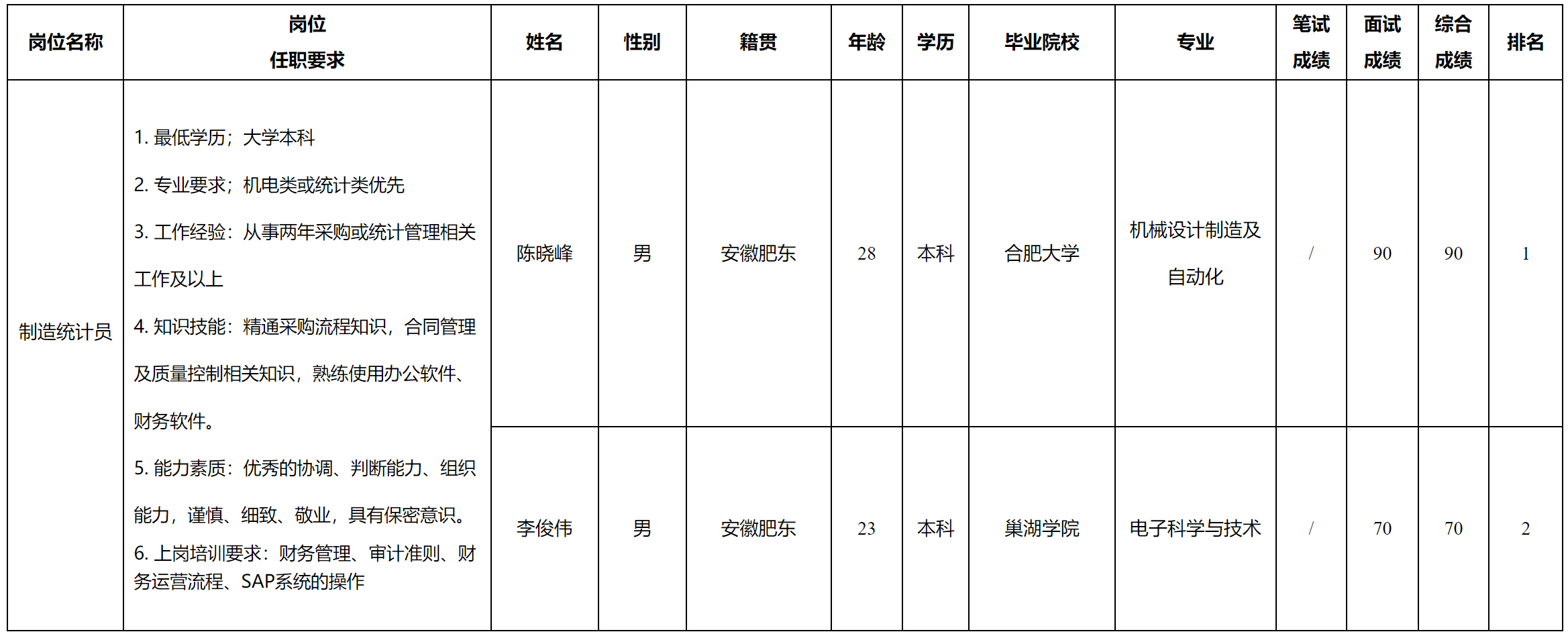 统计.png