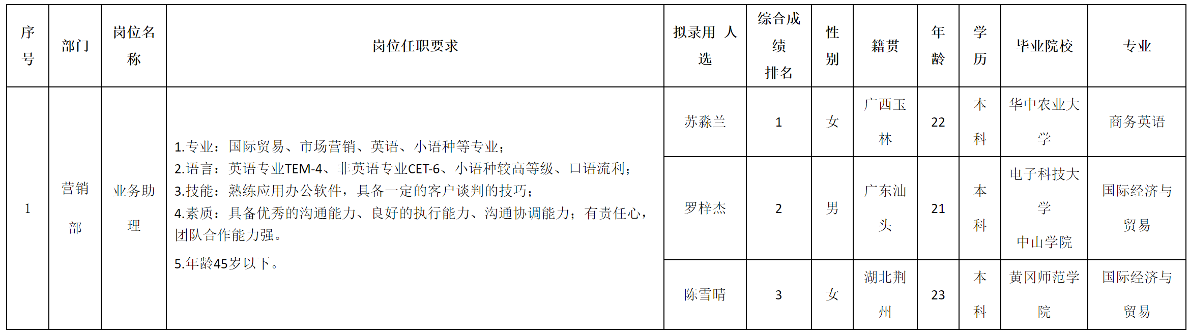 中山长虹.png
