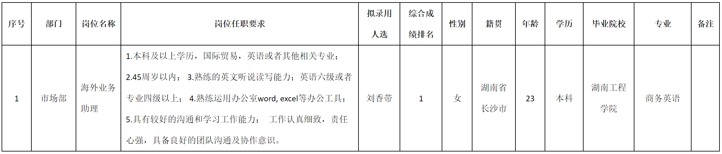 海外业务.png