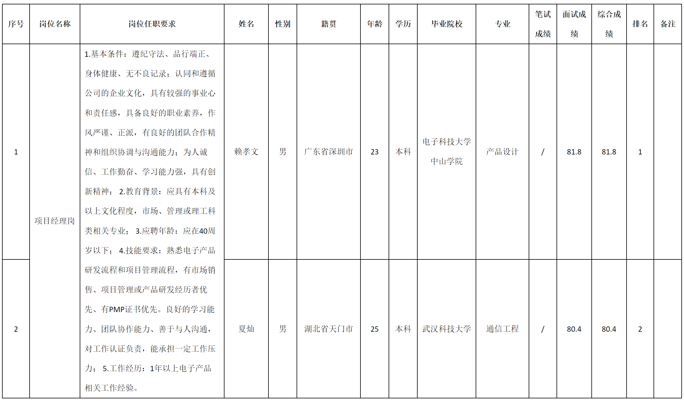 项目经事.png