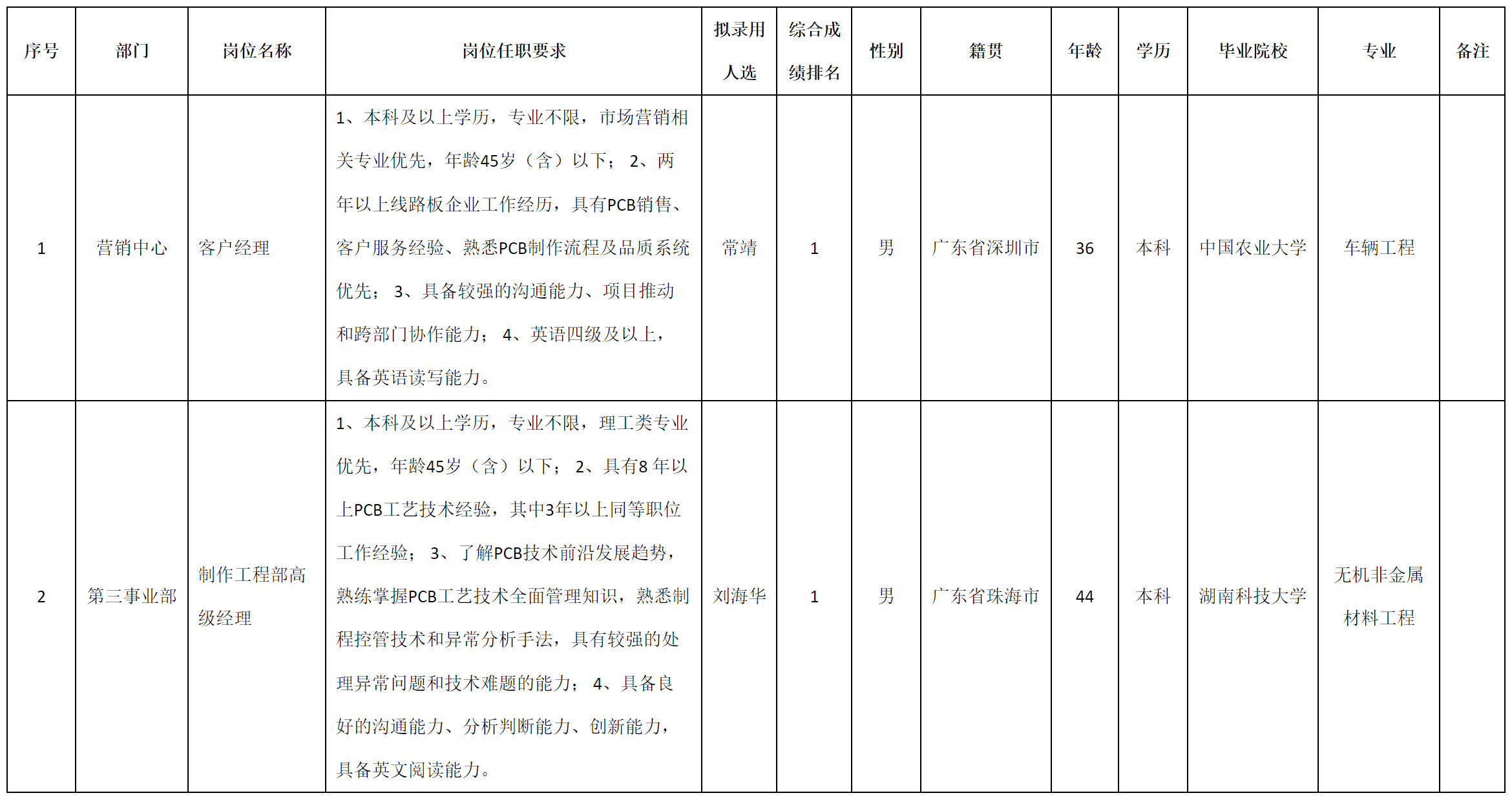 同级经理.png