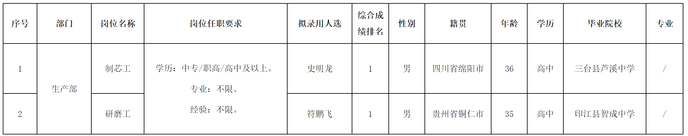 制芯.png