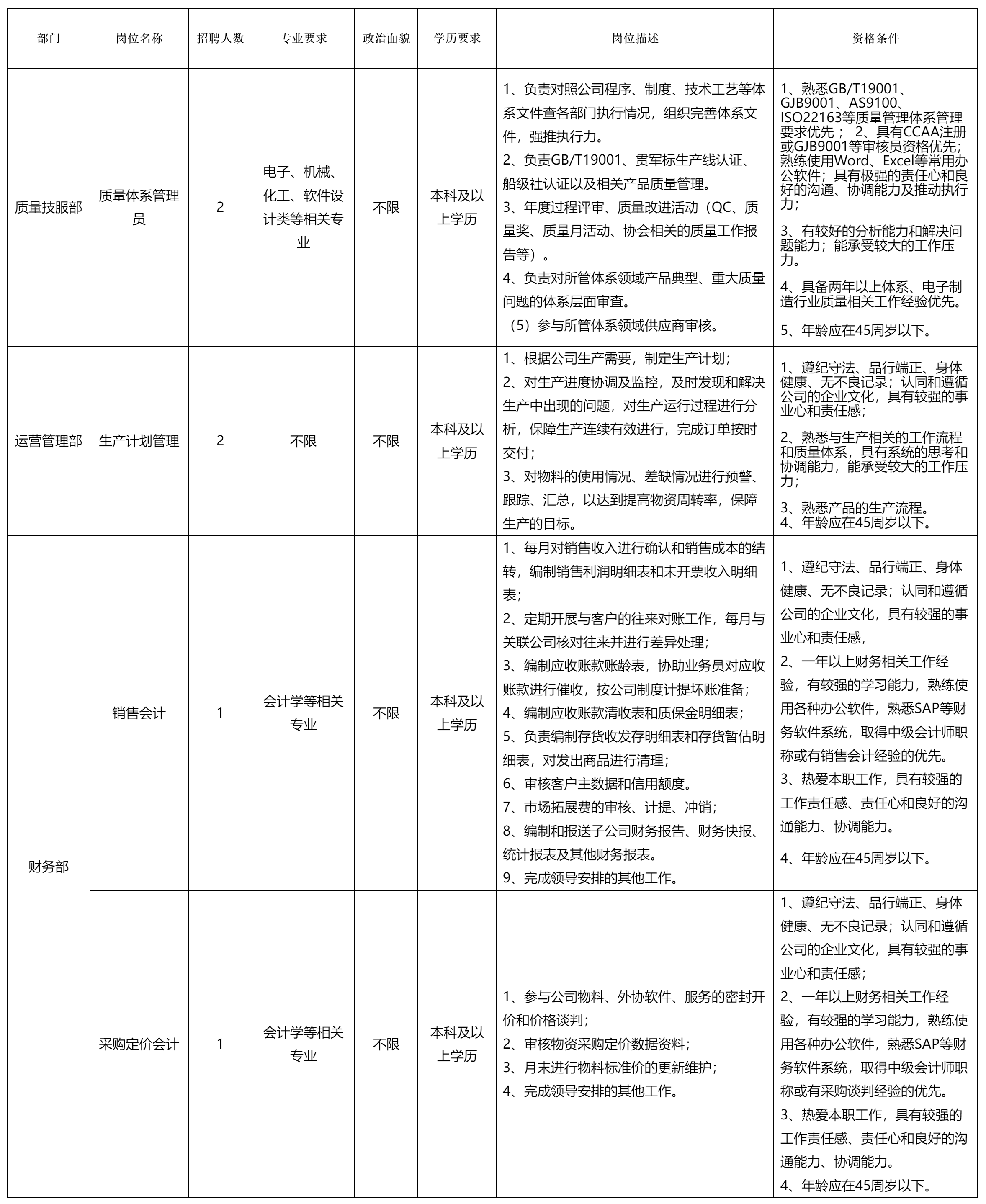 质量体系管理员.png