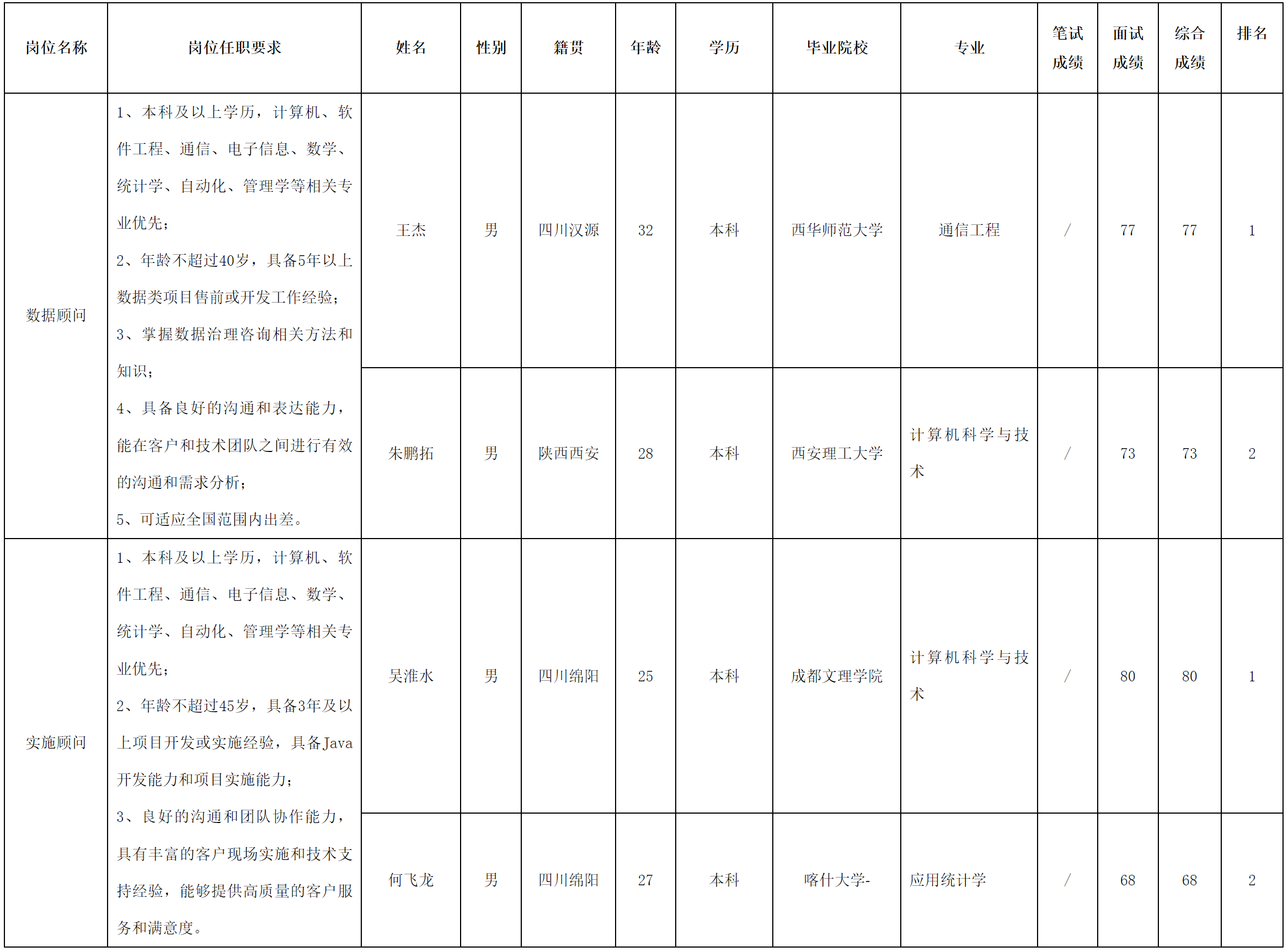 数据.png