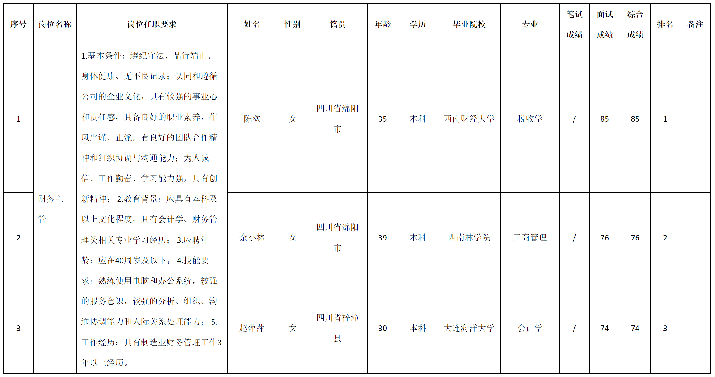 财管主管.png