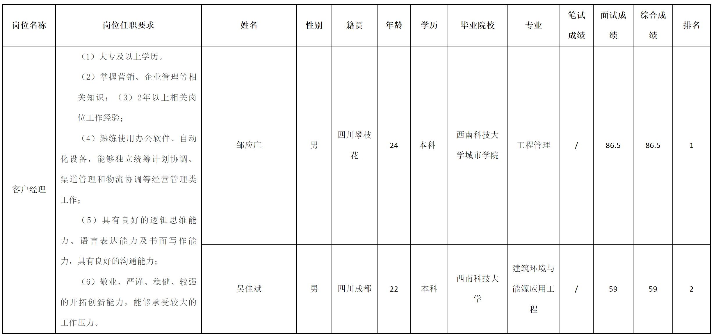 客户经理.png