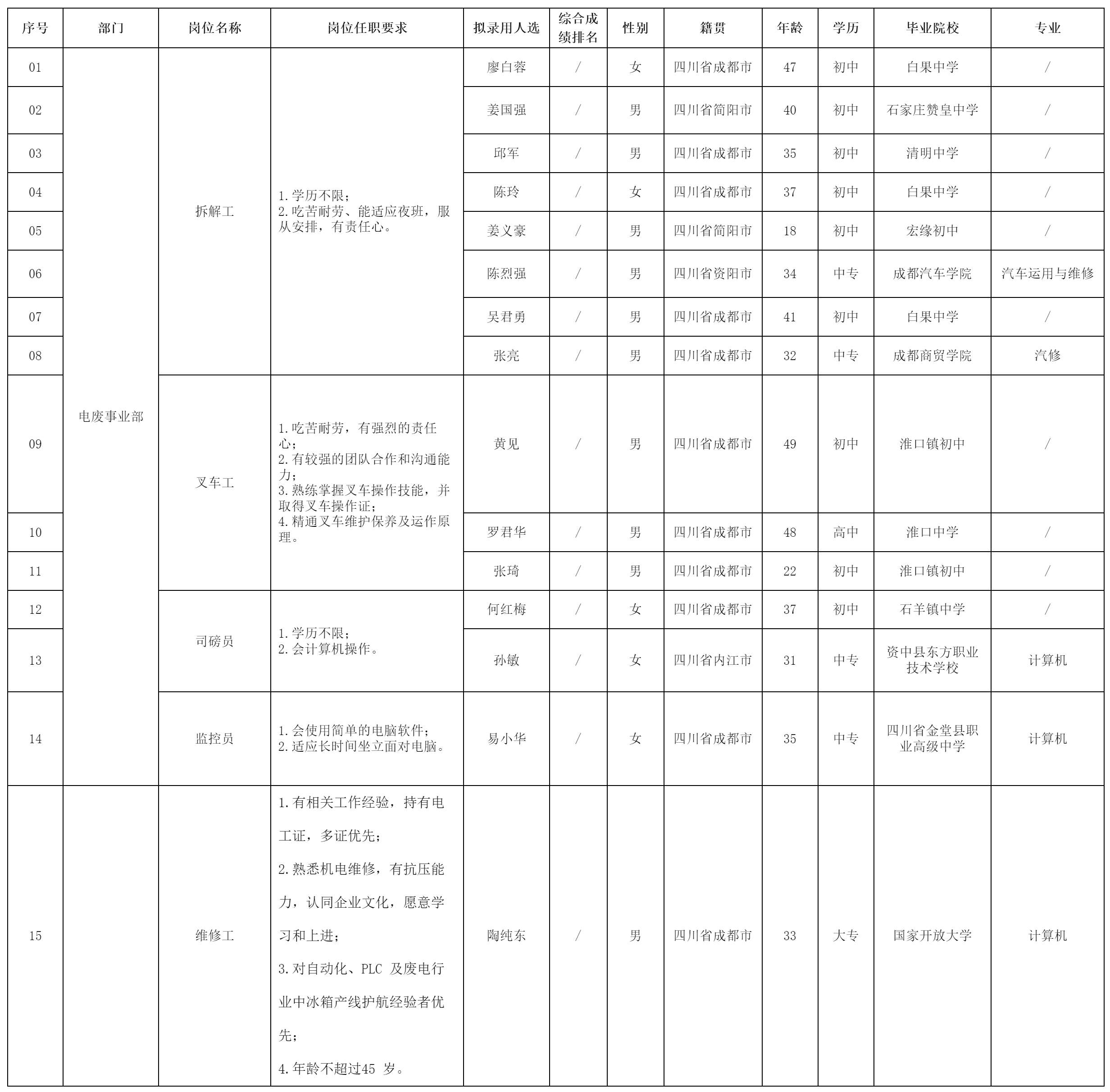四川长虹格润环保.png