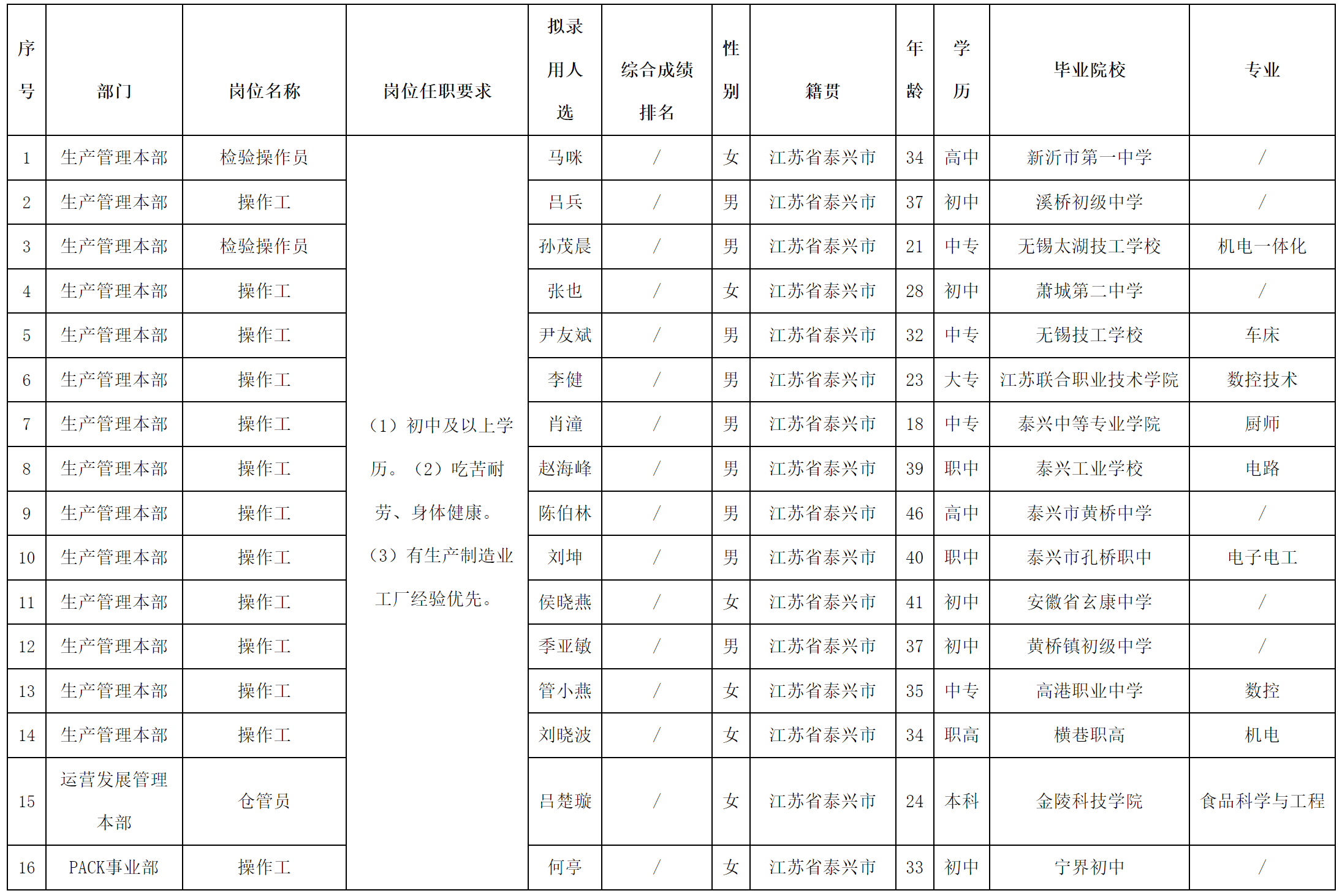 长虹三杰.png