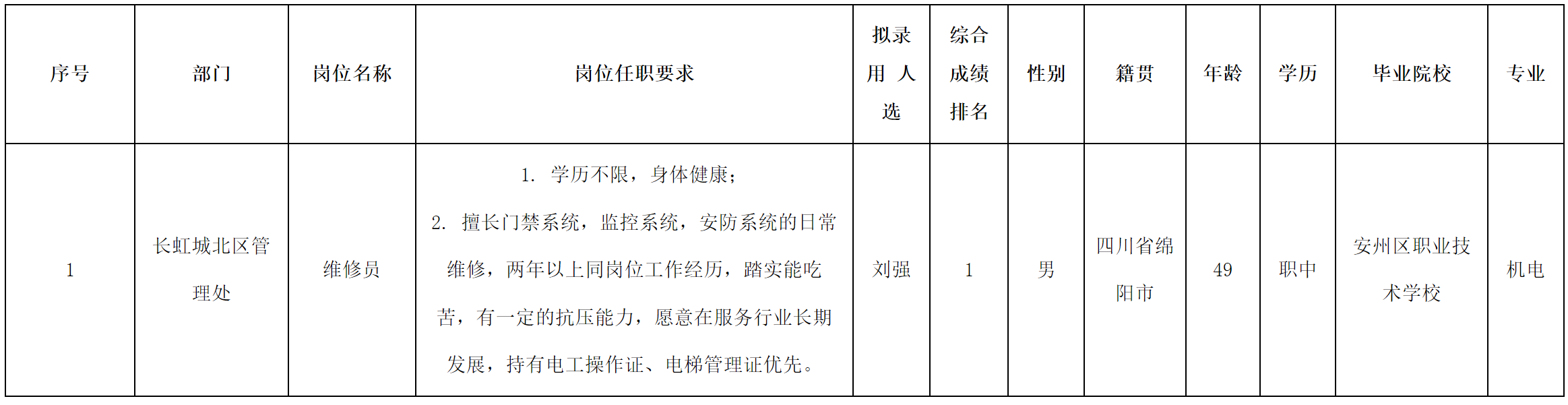 长虹物业.png